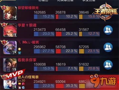王者荣耀五大背锅王 玩肉的辛酸你们并不懂