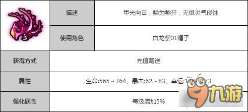 造夢西游4手機(jī)版小白龍嘯天套裝詳細(xì)解讀