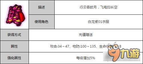 造夢西游4手機版小白龍嘯天套裝詳細解讀