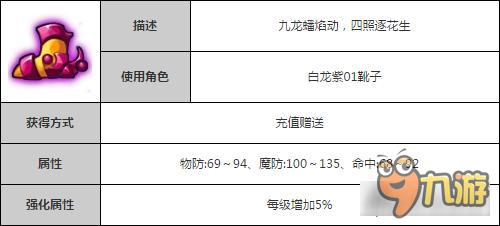 造夢西游4手機版小白龍嘯天套裝詳細解讀