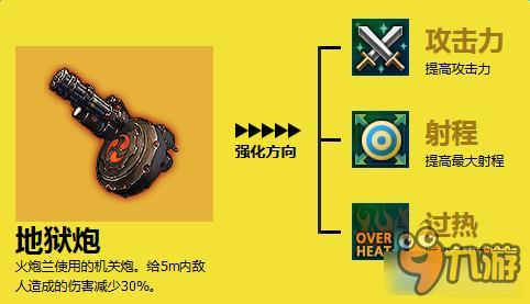 全职大师火炮兰信息 全职大师火炮兰个人资料