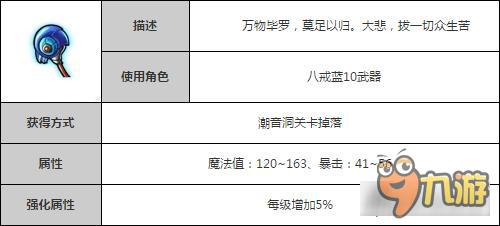 造夢(mèng)西游4手機(jī)版羅悲噬金套裝 八戒裝備介紹