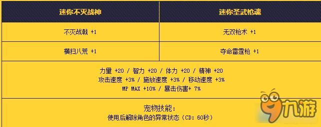 《DNF》魔槍士二覺寵物禮盒 歡享暑期無極限