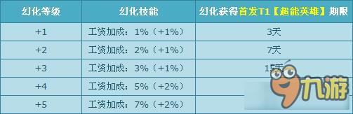 《QQ飛車》首發(fā)T1超能英雄 大白榮耀幻化！