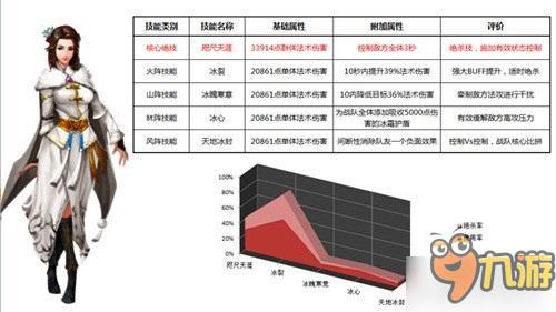 女王的鞭撻 看《絕世武神》夢(mèng)情的不二秘辛