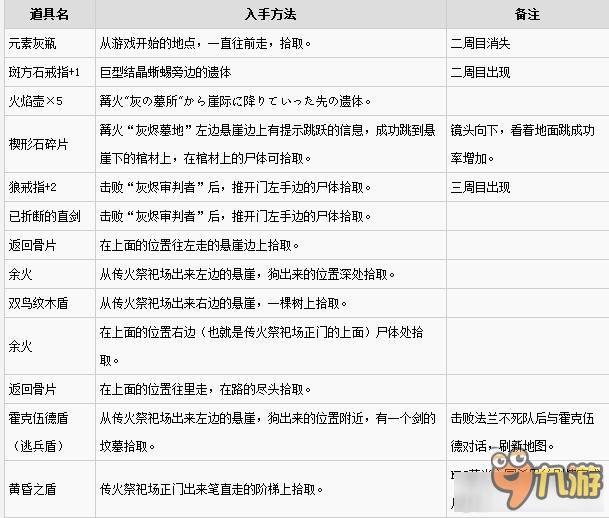 《黑暗之魂3》灰燼墓地詳細(xì)圖文攻略