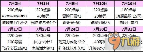 《QQ炫舞》7月手機(jī)專屬回饋介紹