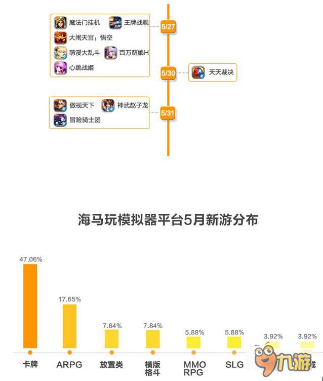 海馬玩首發(fā)95款手游《道友請(qǐng)留步》值得期待