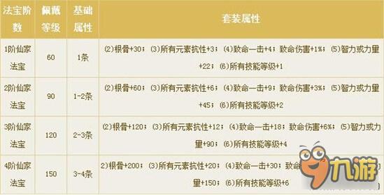 倩女幽魂手游仙家法宝 仙家法宝属性揭示