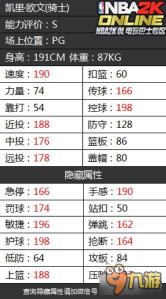 《NBA2KOL》骑士队首发球员隐藏属性