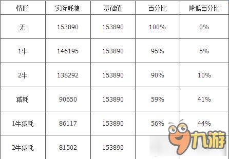 《攻城掠地》御賜寶物之木牛實(shí)際應(yīng)用效果分析