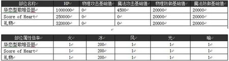 《乖离性百万亚瑟王》华恋型歌姬亚瑟打法攻略