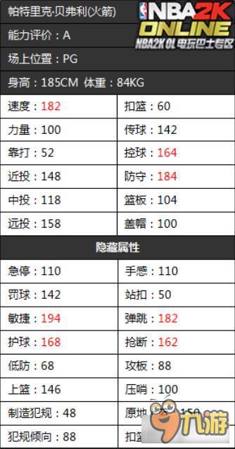 《NBA2KOL》火箭队首发球员隐藏属性