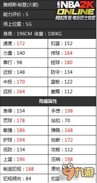 《NBA2KOL》火箭队首发球员隐藏属性