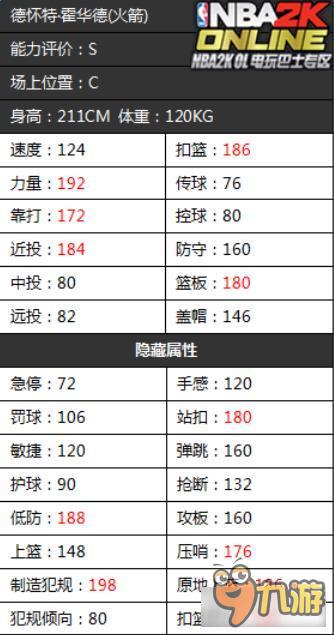 《NBA2KOL》火箭队首发球员隐藏属性