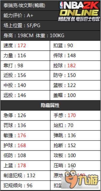 《NBA2KOL》鵜鶘隊(duì)首發(fā)球員隱藏屬性