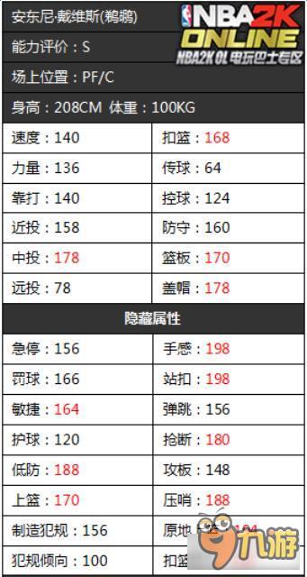 《NBA2KOL》鵜鶘隊(duì)首發(fā)球員隱藏屬性