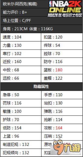 《NBA2KOL》鵜鶘隊(duì)首發(fā)球員隱藏屬性