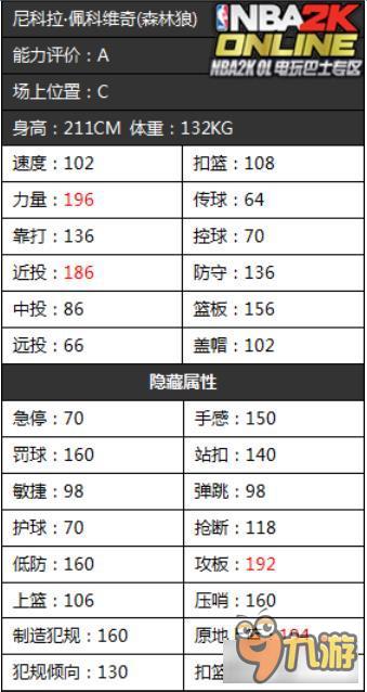 《NBA2KOL》森林狼首發(fā)球員隱藏屬性