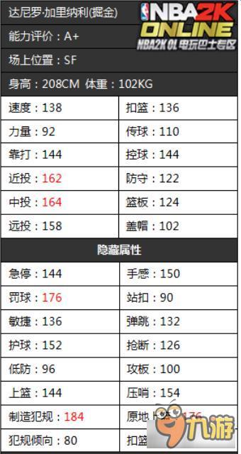 《NBA2KOL》掘金隊首發(fā)球員隱藏屬性