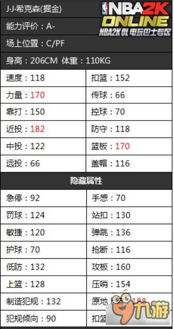 《NBA2KOL》掘金隊首發(fā)球員隱藏屬性