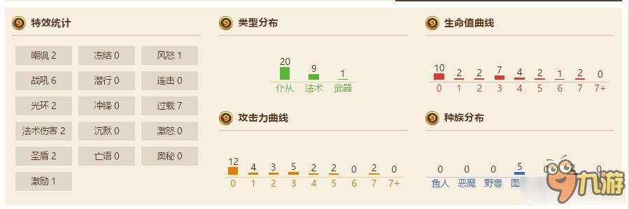 爐石傳說紫藍白中速薩卡組介紹 爐石傳說紫藍白中速薩卡組