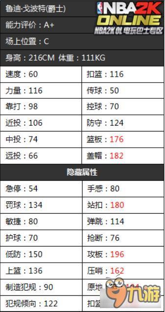 《NBA2KOL》爵士队首发球员隐藏属性