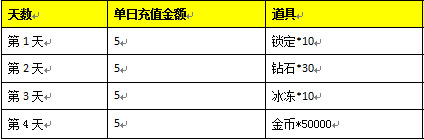 《捕魚大富翁》端午活動(dòng)四重奏 玩轉(zhuǎn)活動(dòng)攻略集錦