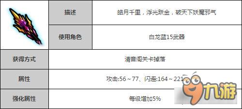 造夢(mèng)西游4手機(jī)版小白龍浮行穿云套裝解讀