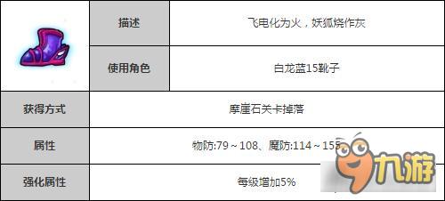 造夢(mèng)西游4手機(jī)版小白龍浮行穿云套裝解讀