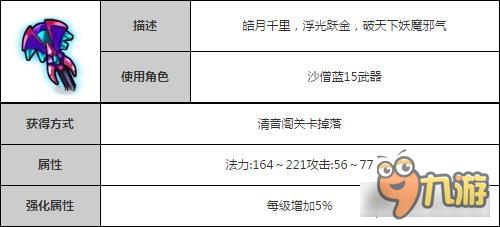 造夢西游4手機版沙僧浮行金鱗套裝詳解攻略