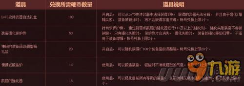 DNF史诗之路活动介绍 DNF深渊银币获得方法及兑换奖励一览