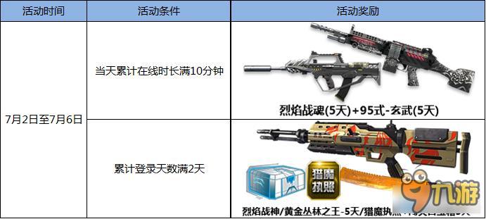 逆戰(zhàn)周末神器體驗周第三波互動 逆戰(zhàn)周末神器體驗周第三波