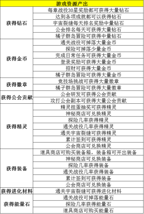 《口袋宝贝魅影》FAQ