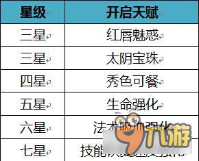 雪鹰领主伙伴卓师姐实力如何 卓师姐实力分析