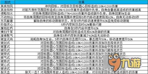 《白发魔女传》武学宗师之自创武学(进阶篇)