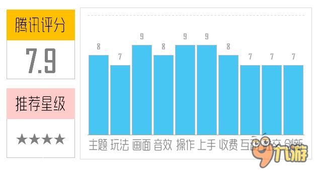 《天启OL》评测：3D魔幻逆转未来