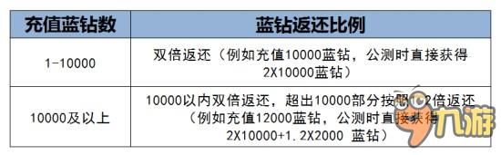 熱血海戰(zhàn)體驗(yàn) 手游《大航海之路》今日開啟安卓測試