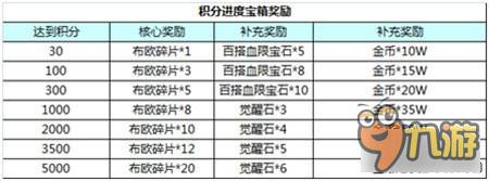 龙珠激斗布欧登陆 限时宝箱活动简介