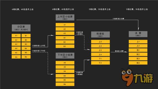 移动电竞荣耀加冕登场 “塔坦杯”专业赛制揭秘