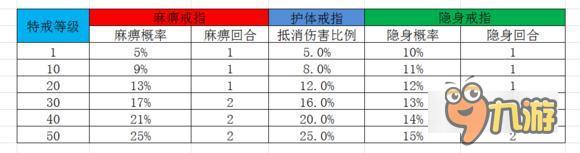 王的標志！《傳世掛機》王者特戒掌控全場