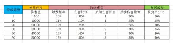 王的標(biāo)志！《傳世掛機(jī)》王者特戒掌控全場(chǎng)