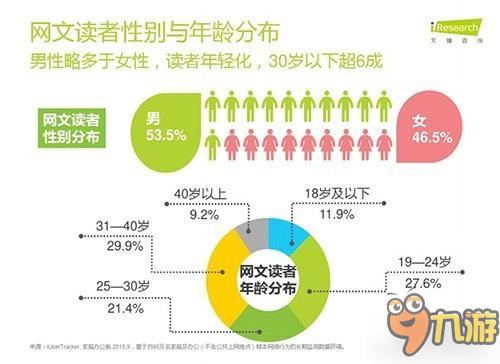 書游聯(lián)動新玩法 全方位挖掘熱門網(wǎng)文IP價值