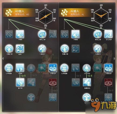 心動《仙境傳說RO》手游弓箭手技能樹曝光