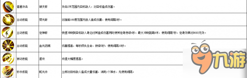 角色齊聚首 同《破天一劍手游》闖蕩世界