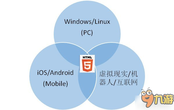 《幻城H5》：蝴蝶互动再度缔造下一个千万流水H5大作