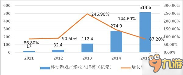 《幻城H5》：蝴蝶互动再度缔造下一个千万流水H5大作