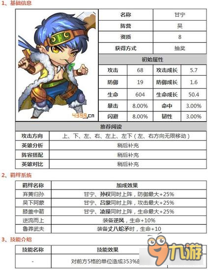三国笑传吴武将甘宁怎么样 甘宁技能属性