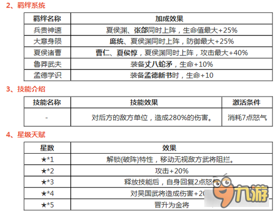 三国笑传武将夏侯渊怎么样 夏侯渊技能属性