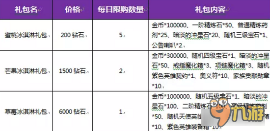 暗黑黎明2冰爽夏日活動(dòng)震撼來襲 擊敗炎熱得暢爽豪禮